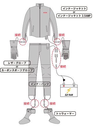 ヒートマスター（Heat Master）（電熱）電熱ウェアの接続