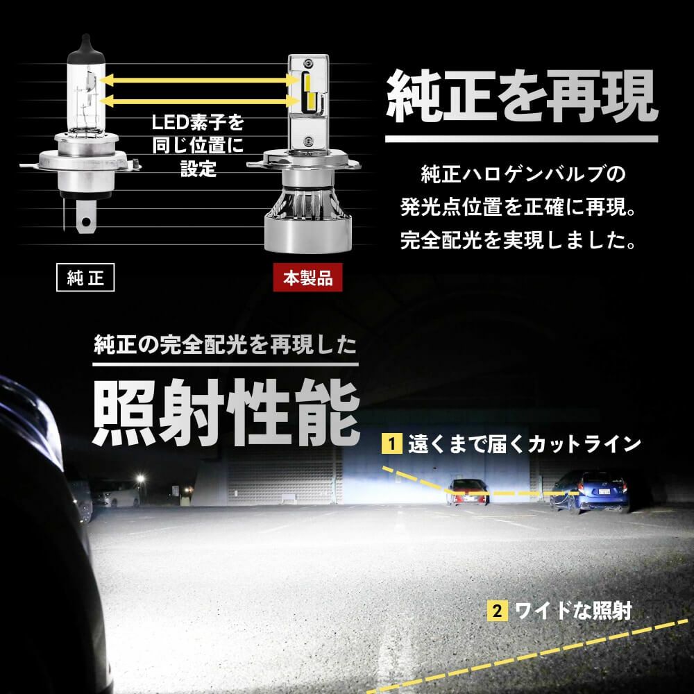 HID屋 H4 Hi/Lo LED ヘッドライト Mシリーズプレミアム 49600cd