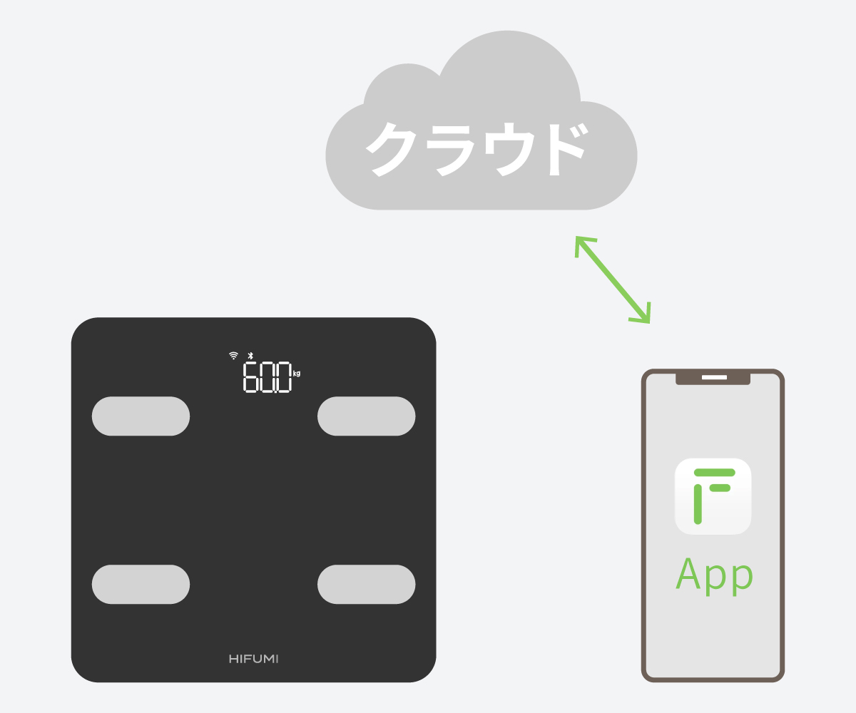 HIFUMI公式サイト｜体組成計(CS20M)