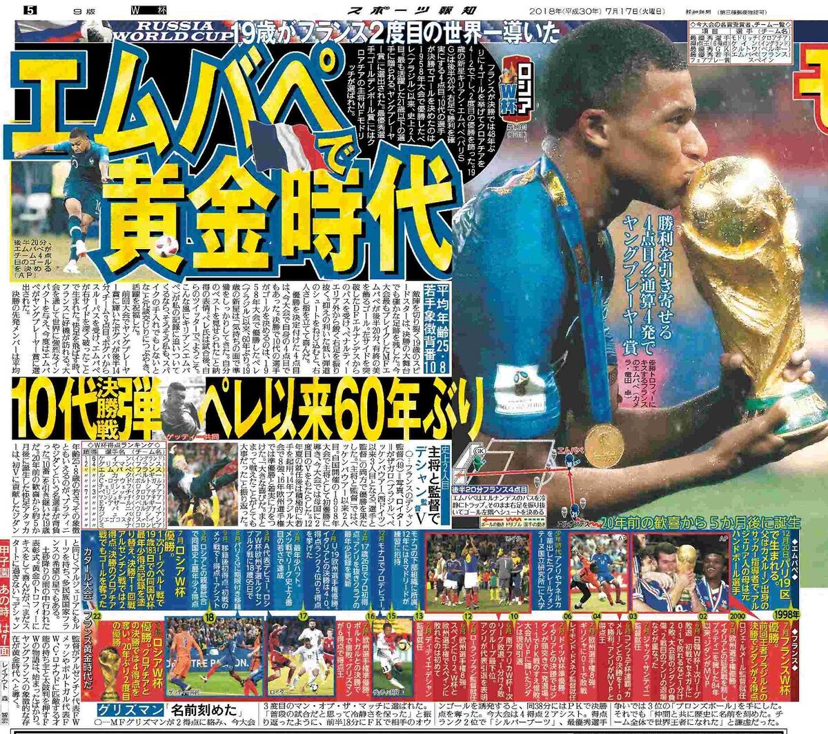 2018年ロシア大会】フランスが2度目の優勝…19歳エムバペが王様