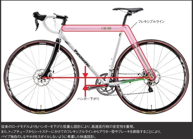 パナソニック ロードバイク 2014年モデル公開: 細身のホリゾンタルに憧れて