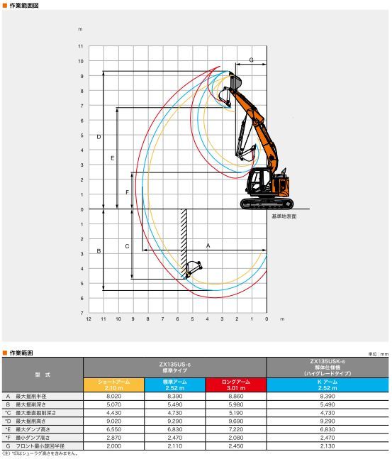 商品紹介｜建設機械のレンタル・リース【北海産業】