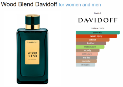Davidoff Wood Blend Eau de Parfum 3.4oz/100ml EDP for Men RARE | eBay
