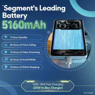 POCO M7 5G (Ocean Blue, 128 GB) (6 GB RAM) | eBay