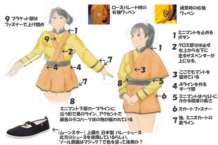 前準備編10 オレンジユニフォームを調べる1