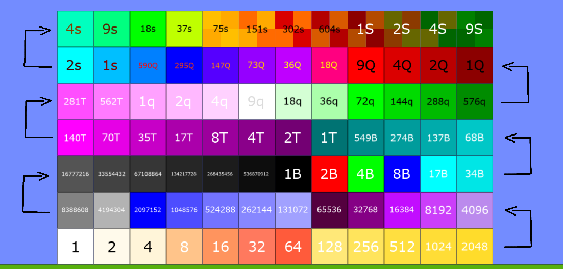 day 2 of making 2048 tiles : r/Algodoo
