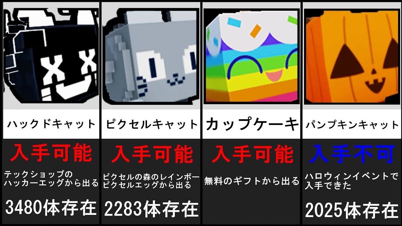 ペットシュミレーターデカペットまとめ【ペットシュミレーター X