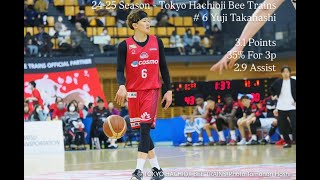 髙橋祐二選手契約満了のお知らせ | 東京八王子ビートレインズ