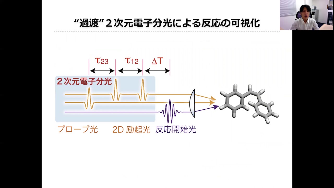 さきがけ「光極限」倉持光研究者による研究課題の紹介動画 - YouTube