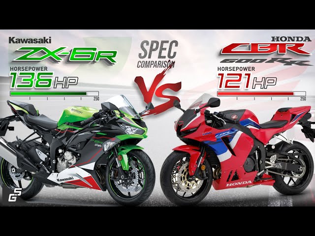Kawasaki Ninja ZX-6R vs Honda CBR-600RR┃Full Specs & Sound