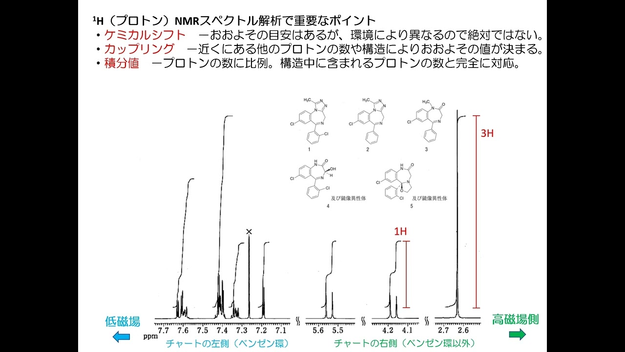 第107回薬剤師国家試験問133解説 - YouTube