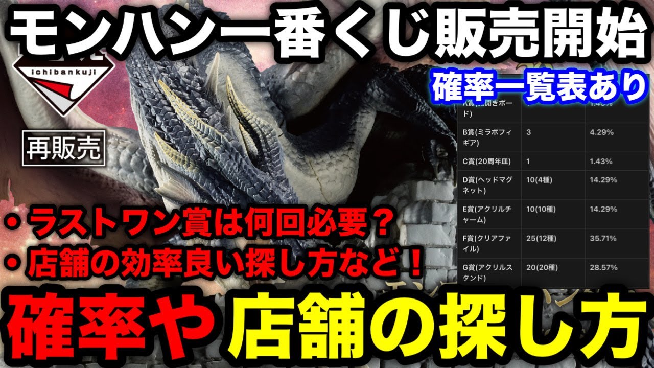Monster Hunter Ichiban Kuji sales start] Explanation of the