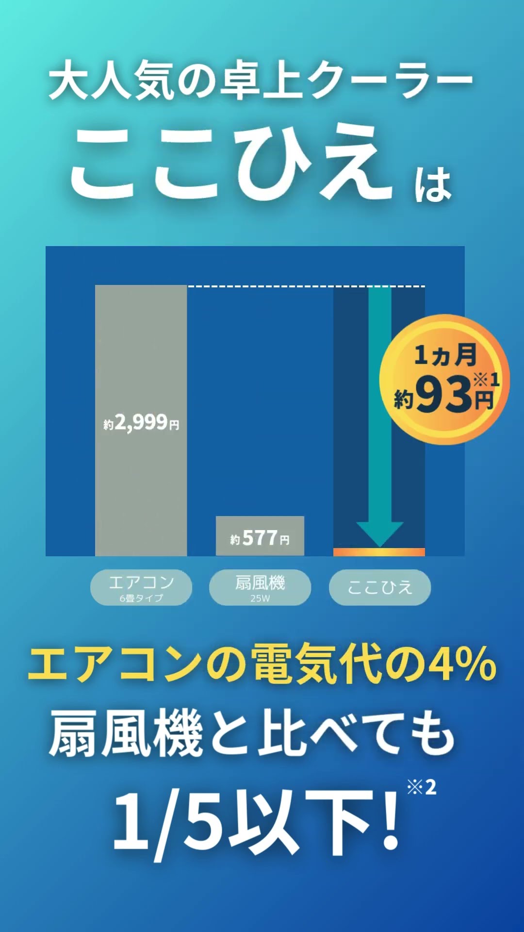 ここひえ】2025年最新モデル！省エネ小型卓上クーラー「COCOHIE」で