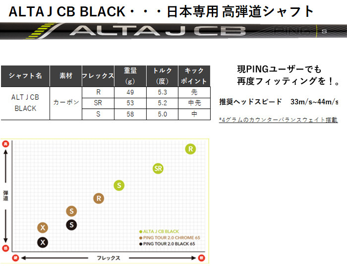 ALTA J CB BLACK フレックスS 3U ピンスリーブ ◇シャフト PING ALTA J