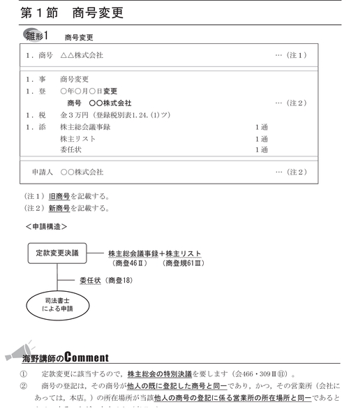 司法書士試験 雛形コレクション300 商業登記法 〈第4版〉 – 丸善