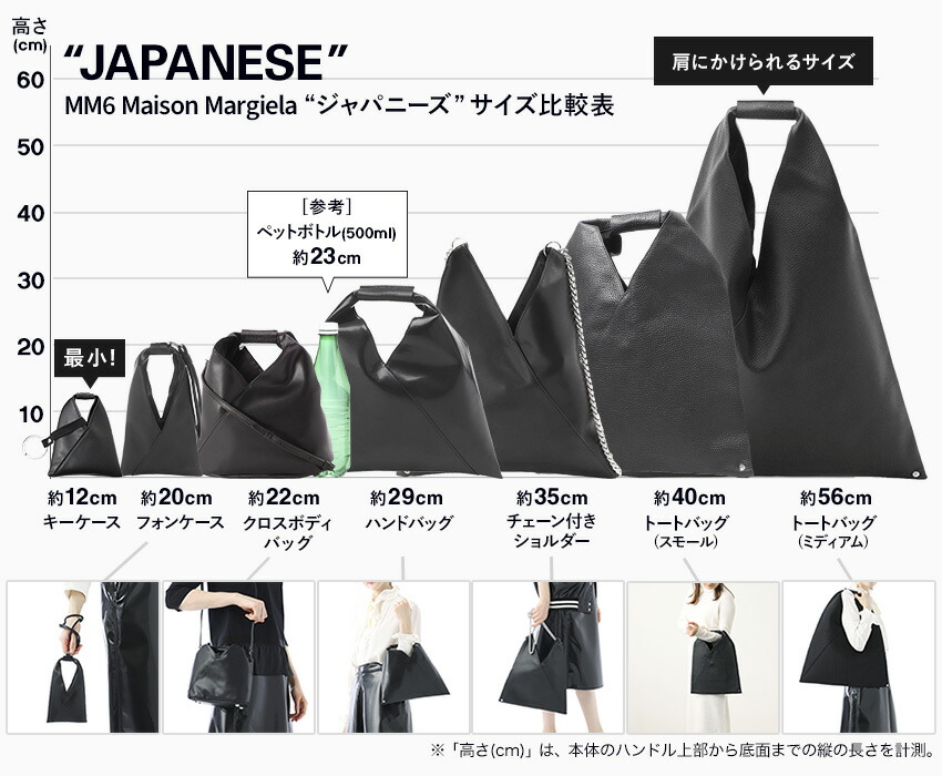 楽天市場】エムエム 6 メゾンマルジェラ MM6 Maison Margiela クロス