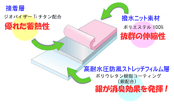 美品 元プロボクサー竹原慎二 プロデュース サウナースーツ 日本製 楽天市場】サプリメント・トレーニングウェア > サウナスーツ30'UP