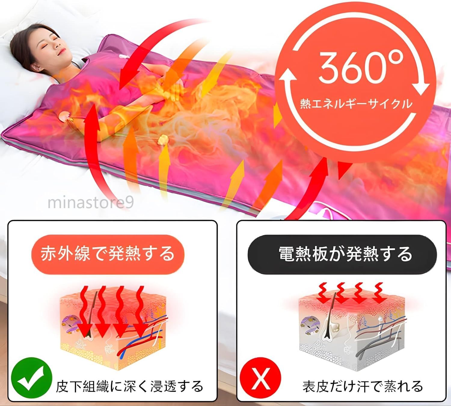 楽天市場】遠赤外線ヒートマット エステ 発汗ラップ ダイエットラップ