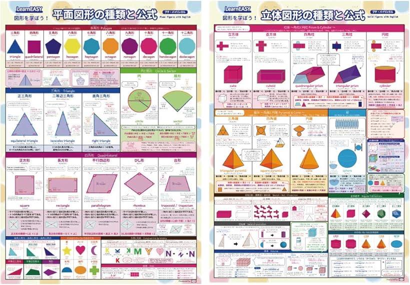 楽天市場】算数ポスター 2枚セット 1枚でわかる 平面図形の種類と公式