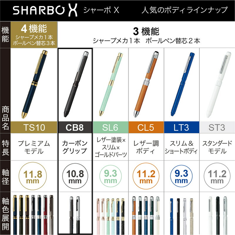 芯セット】 ゼブラ シャーボX CB8シリーズ SB23 | あいうえお順