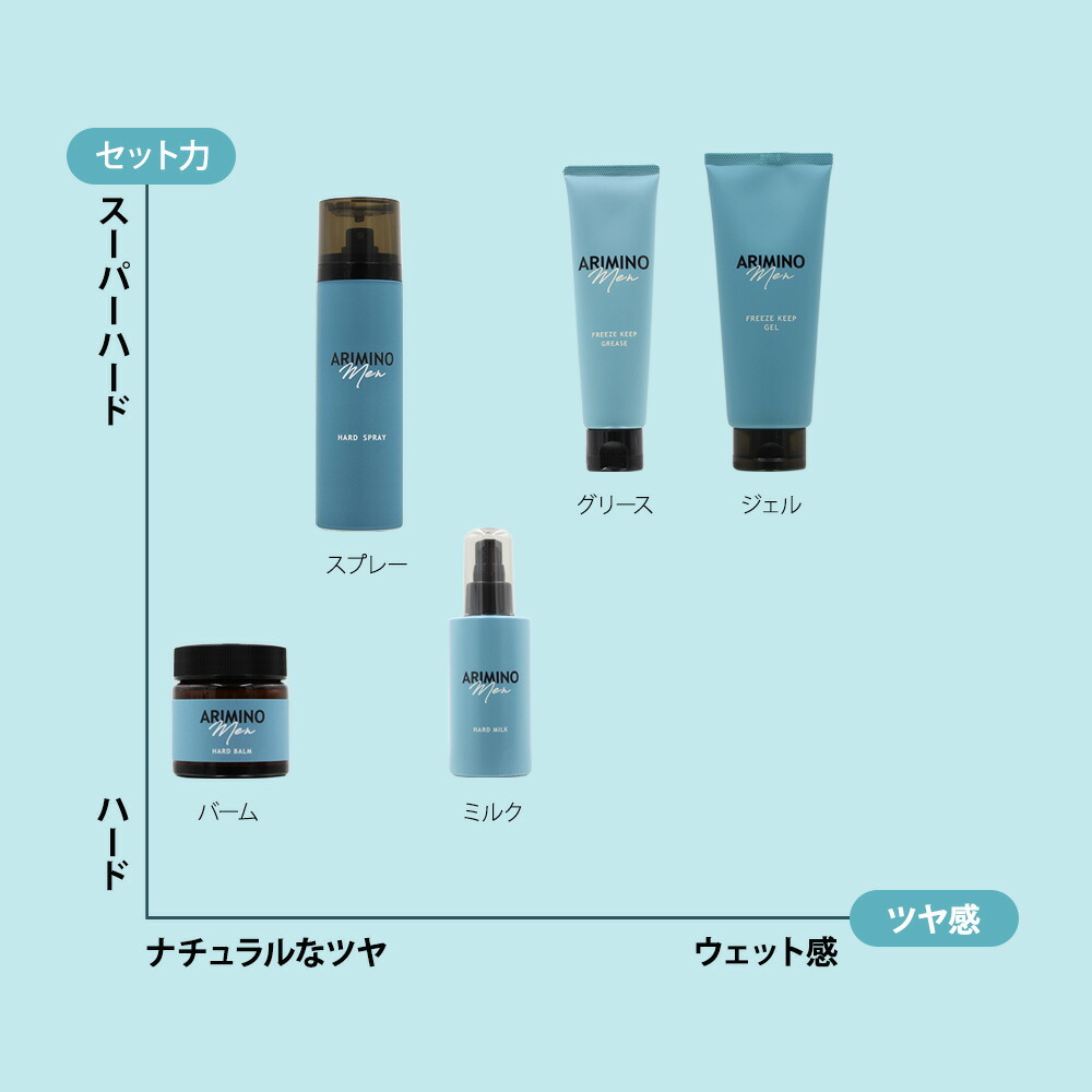 楽天市場】アリミノ メン フリーズキープ ジェル 200g [ ツヤ感 ハード