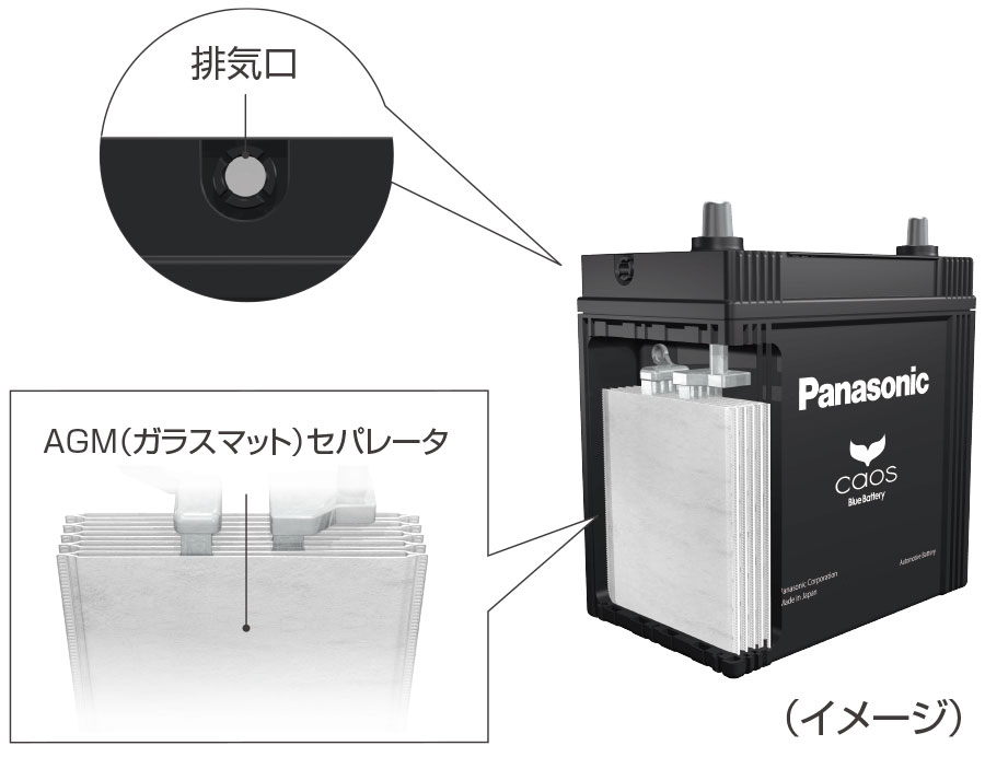 Panasonic パナソニック バッテリー battery N-S75D31L/HV | Made in