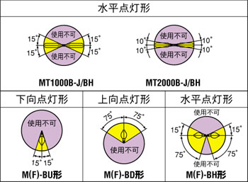 楽天市場】東芝 ネオハライドランプ（水銀灯系） 一般形 蛍光形 上向