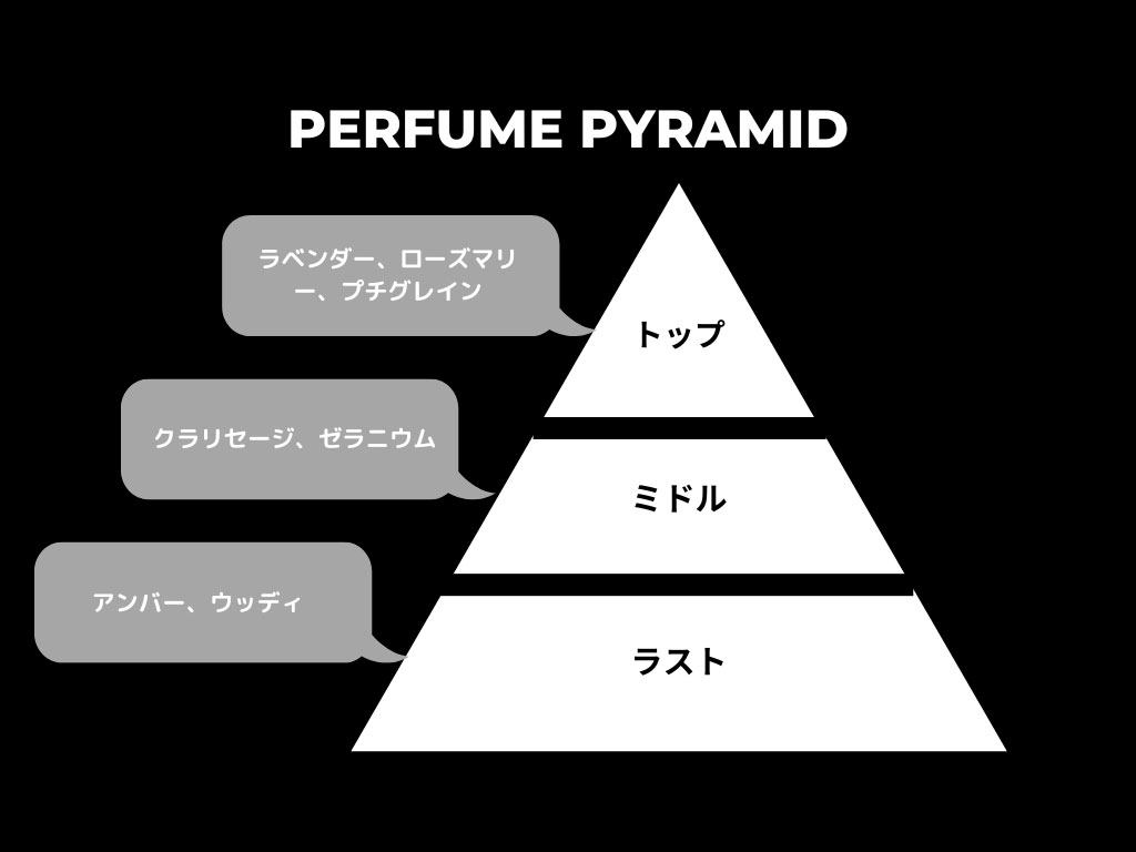 楽天市場】シャネル エゴイストプラチナム オードゥ トワレット 50ml