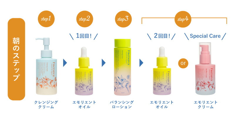 楽天市場】【ポイント5倍】【FRENAVA natural&organic】LPSプロテクト