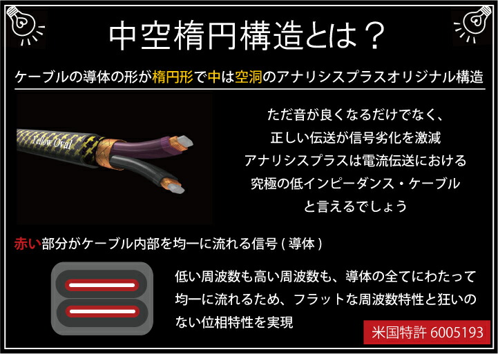 楽天市場】プロイエローオーバル 3m Analysis Plus シールド ギター