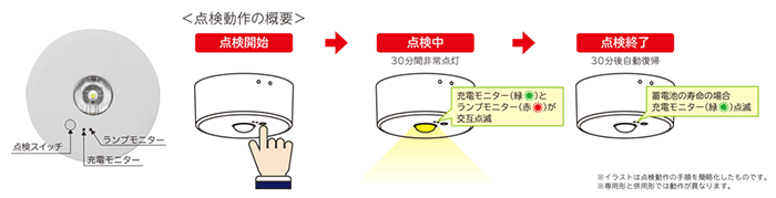 LEDEM13221M 東芝ライテック LED非常用照明器具 低天井用 埋込形Φ100