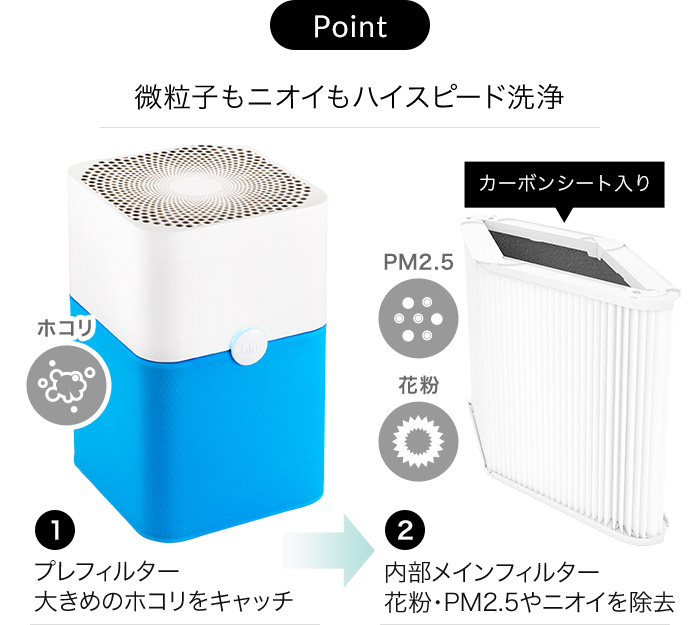 楽天市場】【20日限定 最大100％ポイントバック】 ブルーエア 空気清浄