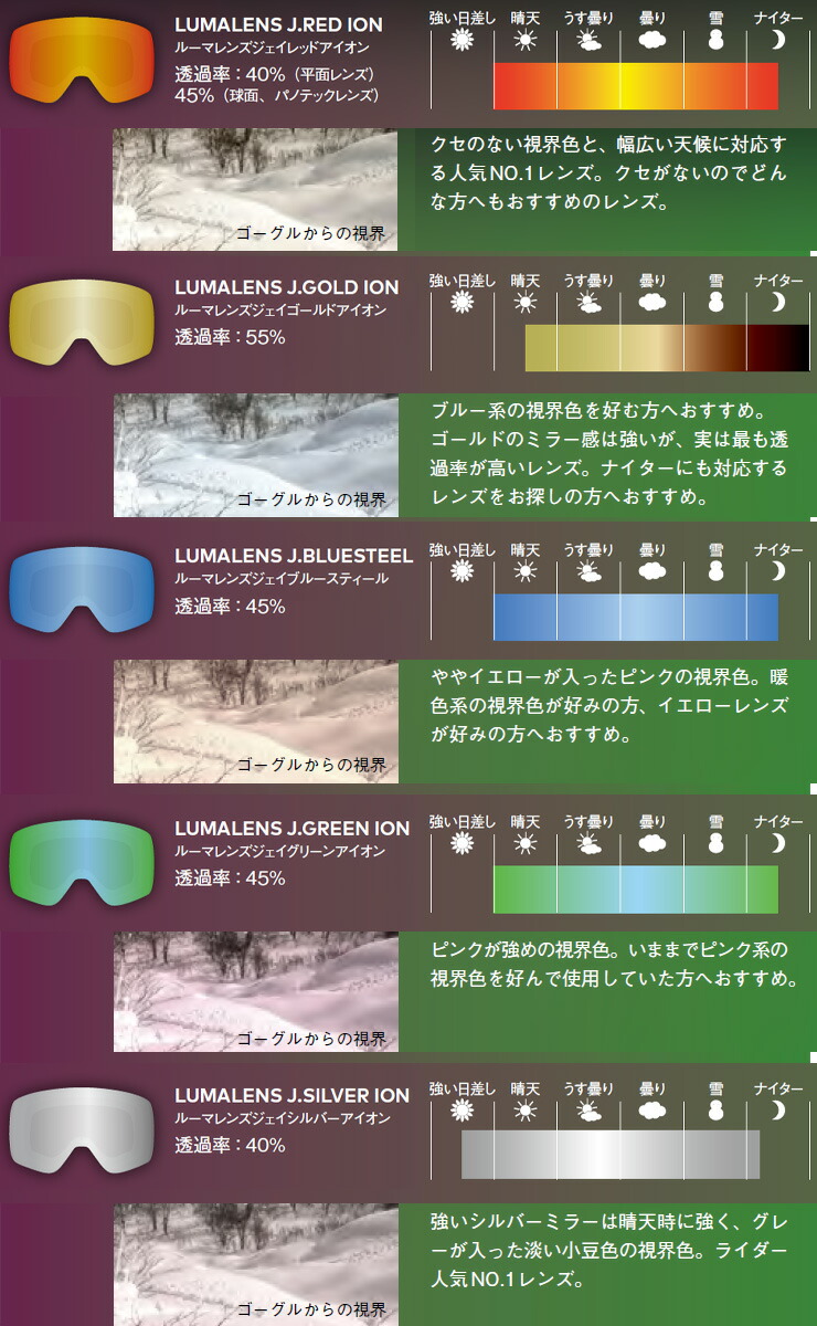 2025 DRAGON ドラゴン スノーボード ゴーグル PXV カラー: PREMIUM