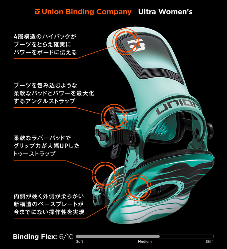24-25 2025 UNION ユニオン ULTRA WOMEN ウルトラ スノーボード