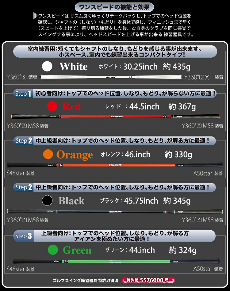 楽天市場】elite grips エリートグリップ 正規品 ゴルフ専用