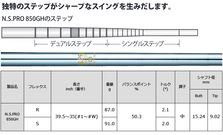 楽天市場】NIPPON SHAFT 日本シャフト 日本正規品 N.S.PRO 850GH