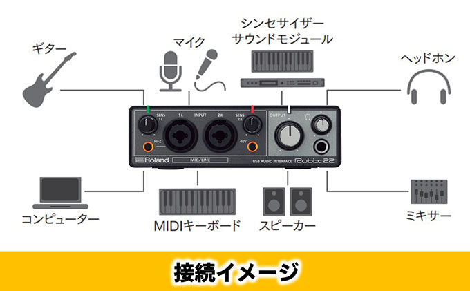 楽天市場】【ふるさと納税】【Roland】USBオーディオインターフェース