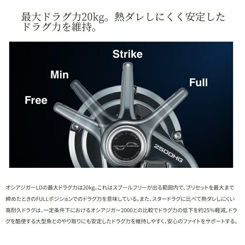 楽天市場】シマノ 24オシアジガー LD 2500HG / ジギング リール 右巻