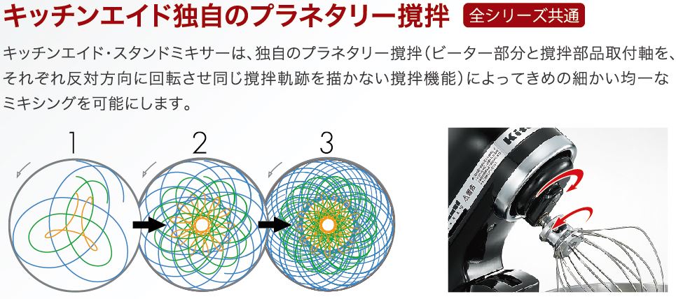 FMI キッチンエイドミキサー アームリフトタイプ 6.9リットル【KSM7