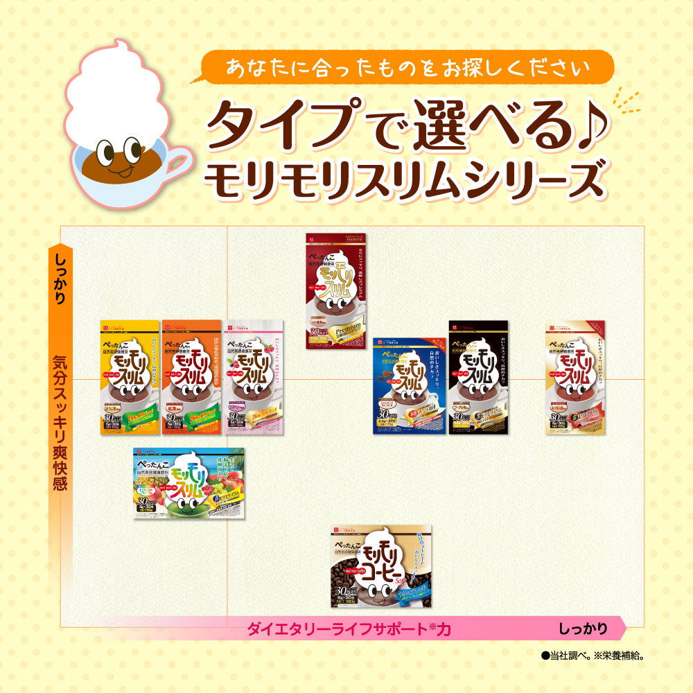 楽天市場】 🍵モリモリスリムシリーズ : ハーブ健康本舗 楽天市場店