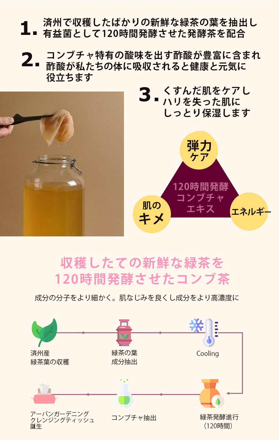 楽天市場】【送料無料】Urban Gardening ピュアスキンケアシート80枚or