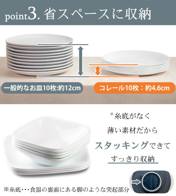 楽天市場】プレート 26cm コレール CORELLE 白 食器 皿 グリーン