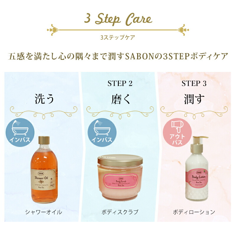 楽天市場】サボン SABON ギフトセット ボディケア レギュラーセット
