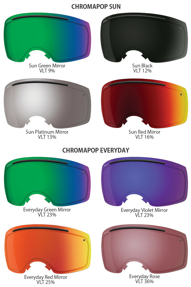 楽天市場】スミス ゴーグル smith スキーゴーグル〔スペアレンズ〕I/O