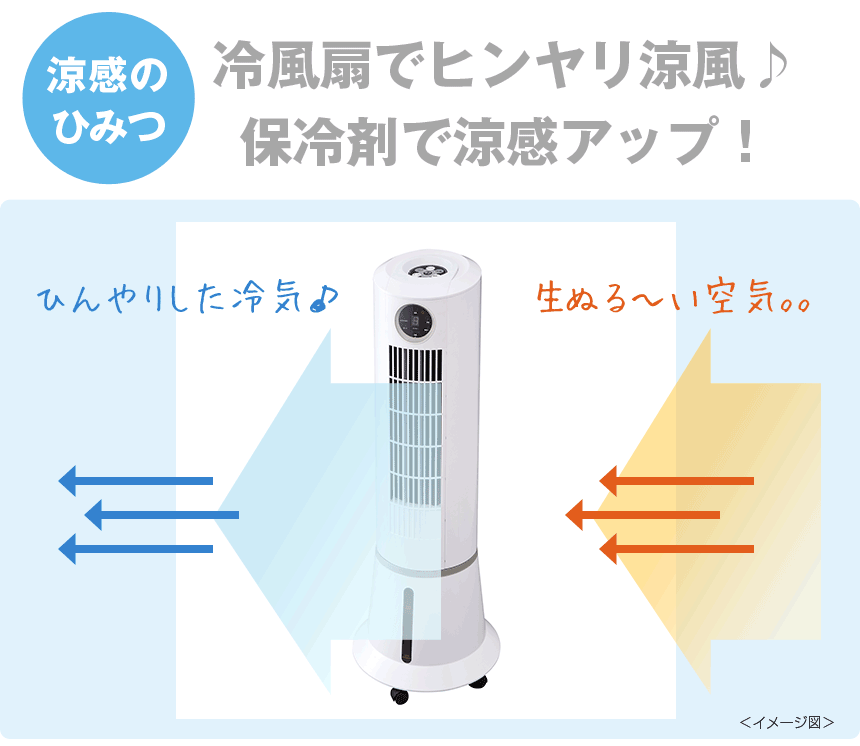 73945タワー型 冷風機