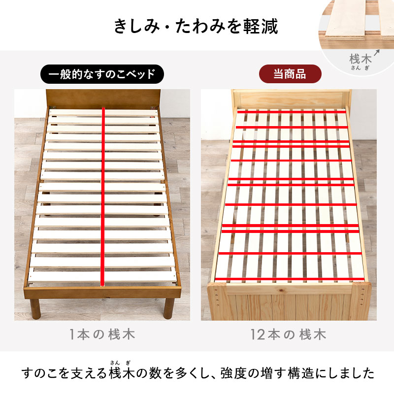 セミダブルベッド フレームのみ コンセント付き SDサイズ 耐荷重350kg