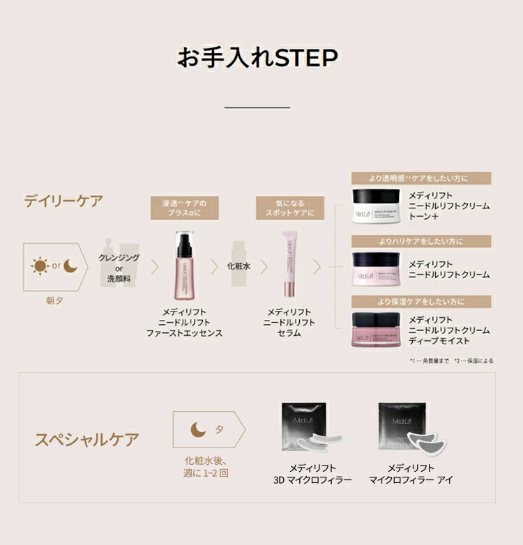 楽天市場】フェイスクリーム【ヤーマン公式】《メディリフトニードル