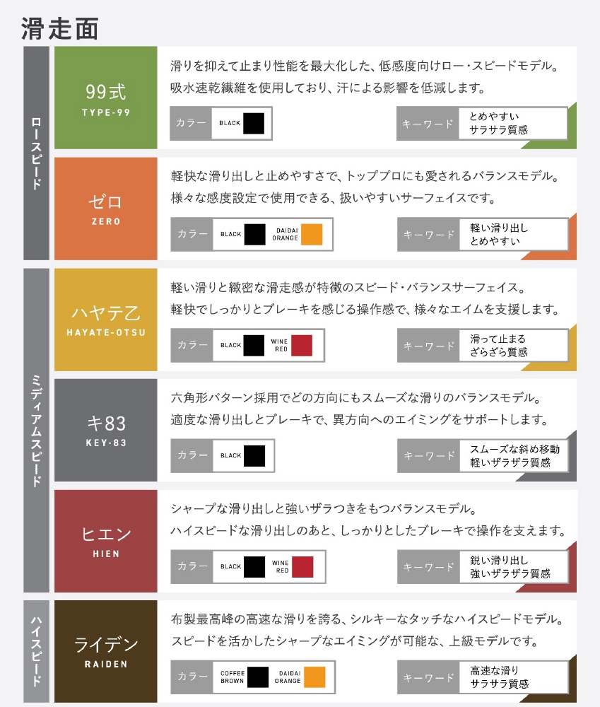ゲーミングマウスパッド [490x420x3mm] NINJA FX ゼロ(MID・XLサイズ