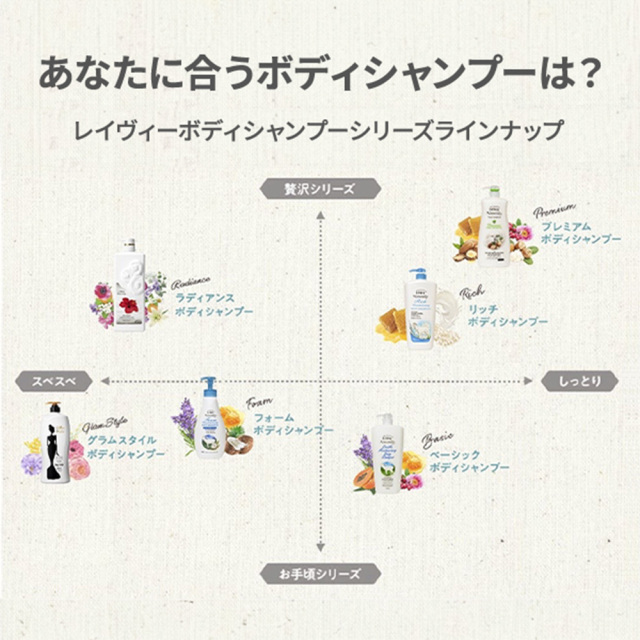 ラディアンスボディシャンプー ダマスクローズ 1200ml