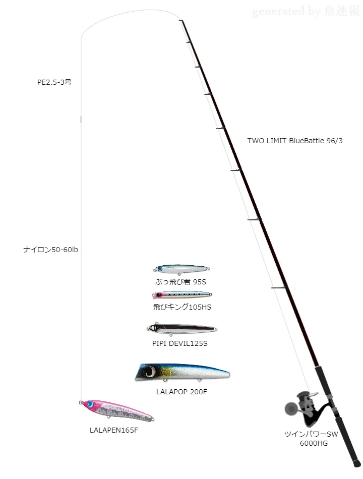 ヒラマサ×トップウォーターのタックル情報 | 魚速タックルDB